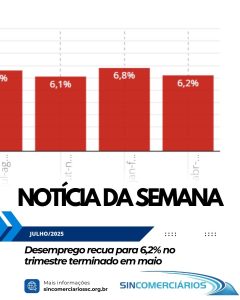 Desemprego recua para 6,2% no trimestre terminado em maio